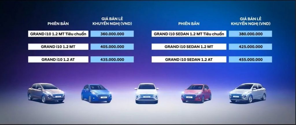 Các phiên bản và mức giá của Hyundai i10 2021 hoàn toàn mới